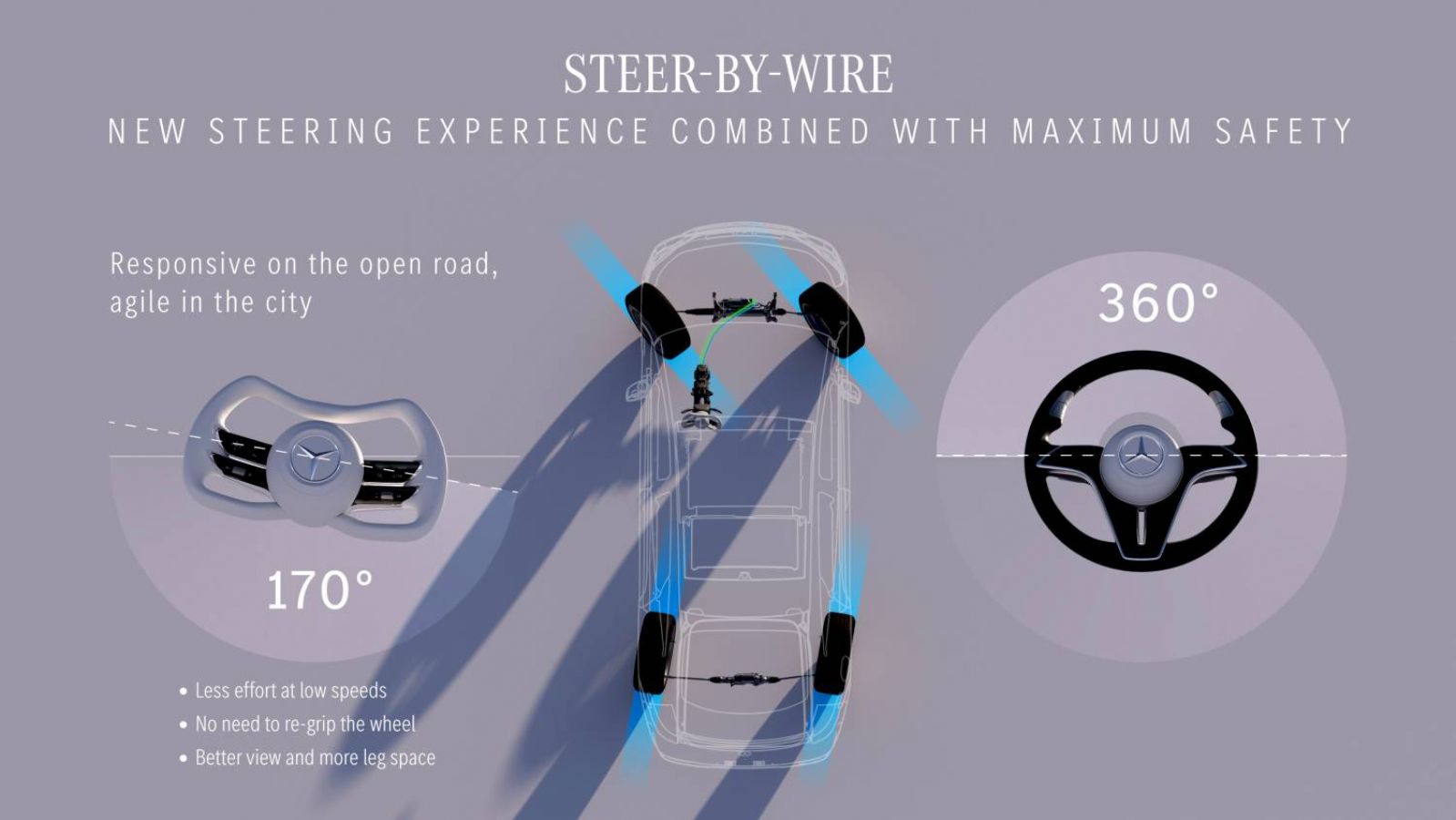 Ανανεωμένη Mercedes EQS: Με τιμόνι yoke και τεχνολογία steer-by-wire